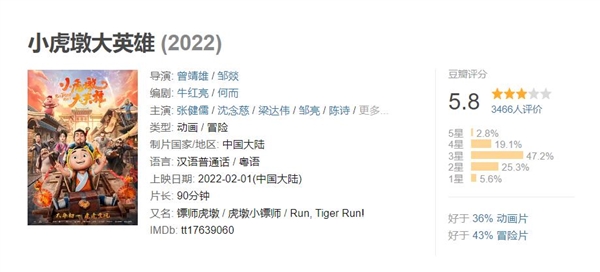 2部國產動畫電影獲奧斯卡參評資格：一部豆瓣7.0分 一部豆瓣5.8分