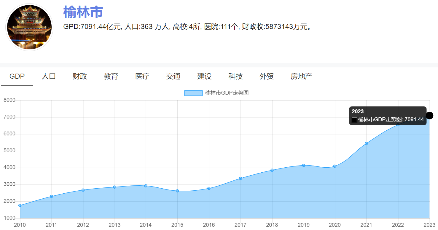 宜居宜業(yè)新選擇！這四座非省會(huì)城市實(shí)力不一般