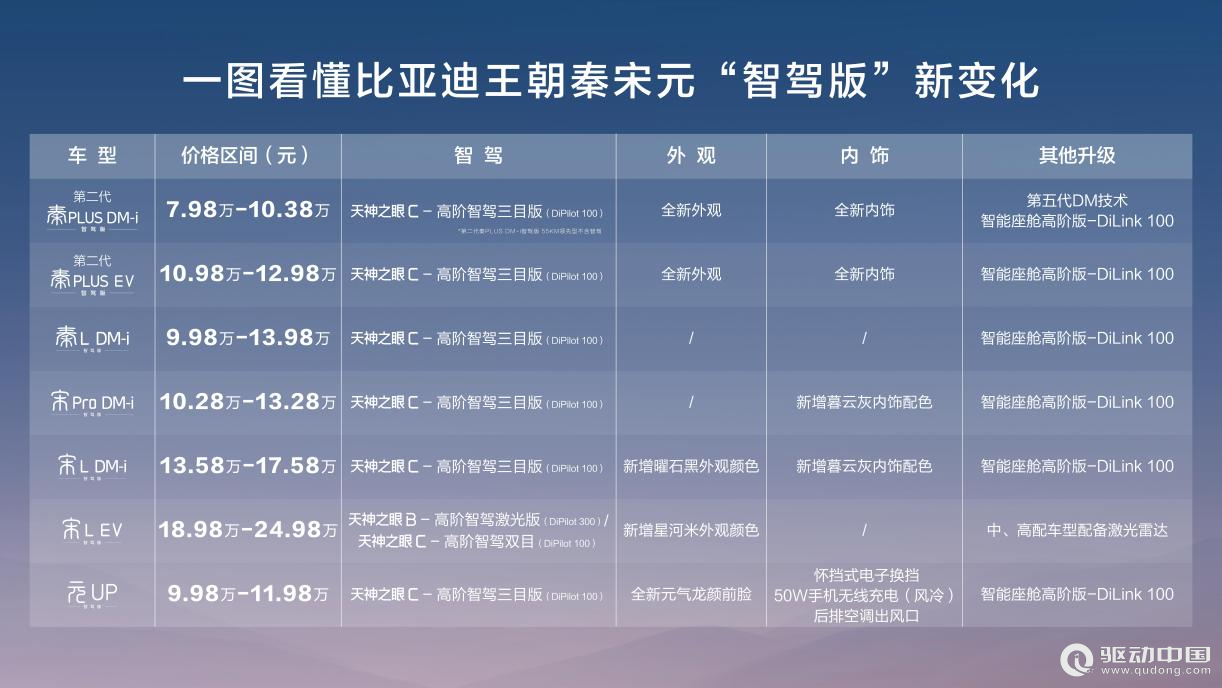 DeepSeek干穿美股，秦、宋、元改寫(xiě)格局，9.38萬(wàn)元起上高階智駕