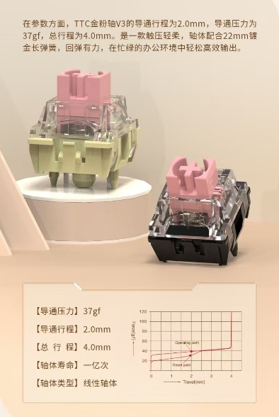 首批限量1000臺手慢無！TTC金粉軸V3首次亮相：京東京造《黑神話：悟空》聯名鍵盤首發