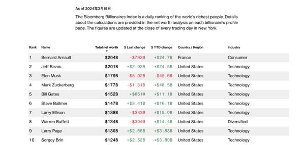 馬斯克火出大氣層、特斯拉跌到懸崖邊！