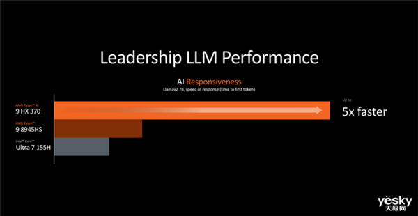 升級Zen 5架構 AMD新一代處理器有點猛