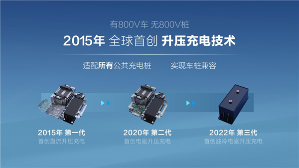 四問新能源車補能：800V是唯一解嗎