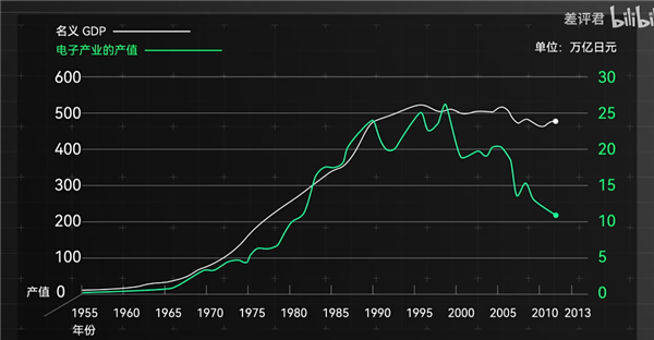 美國想要的芯片 卻自己造不了！未來更沒戲