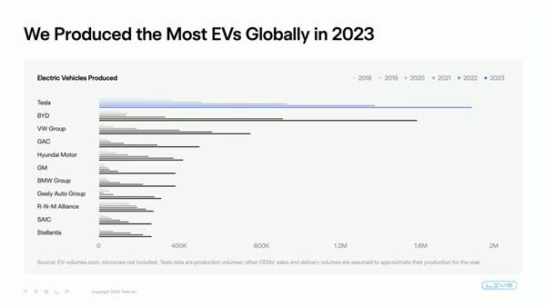 4000億工資到賬！馬斯克討薪成功：現(xiàn)場(chǎng)熱舞曝猛料