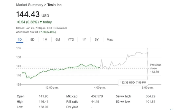 特斯拉四季度沒爆雷 但馬斯克的糟心事還有很多(圖2) 特斯拉四季度沒爆雷 但馬斯克的糟心事還有很多