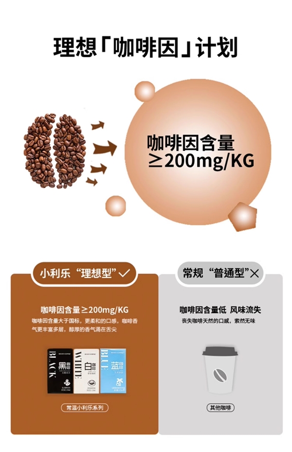 午后來一口!Nevercoffee即飲咖啡大促:券后0.99元起/盒(圖5) 午后來一扣!Nevercoffee即飲咖啡大促:券后0.99元起/盒