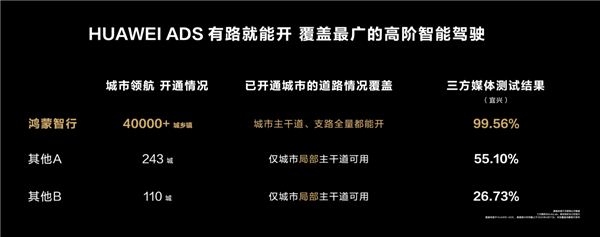華為首款智慧轎車智界S7亮相北京車展：年輕人的第一輛車穩了